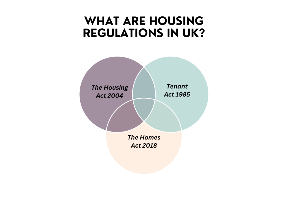 what are housing regulations in UK